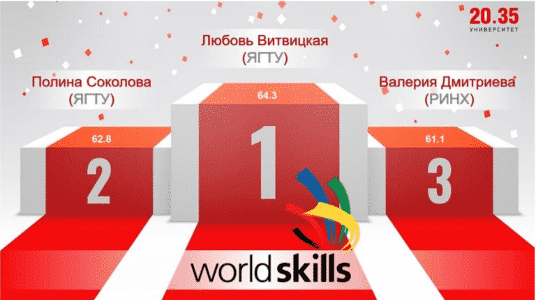 Победители WorldSkills Russia
